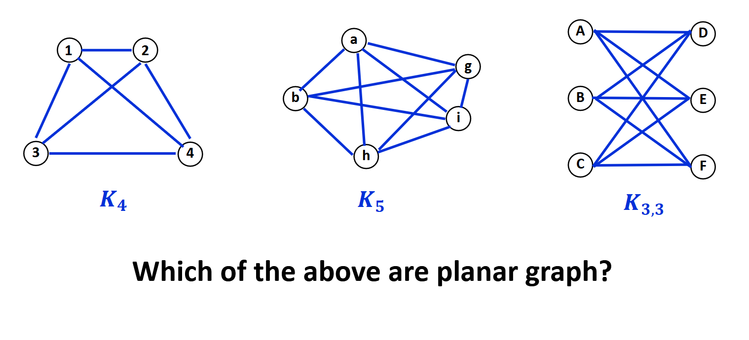 Planar Graphs and Euler's Formula